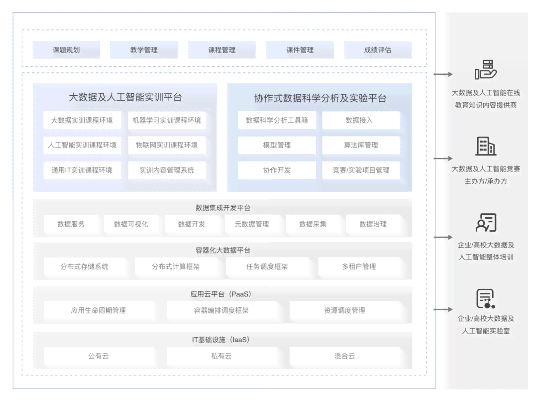 大数据与AI实训报告总结与体会：感悟心得及深度反思