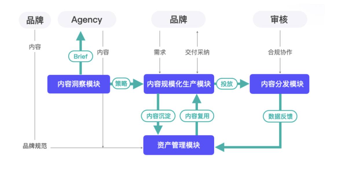 AI智能创作：全方位解决文案撰写与优化需求，助力内容营销效率提升