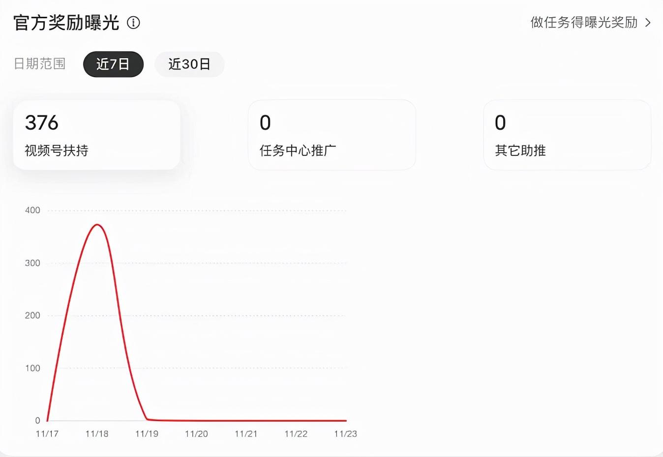 小红书内容创作：创作者技巧、收益计算与称解析