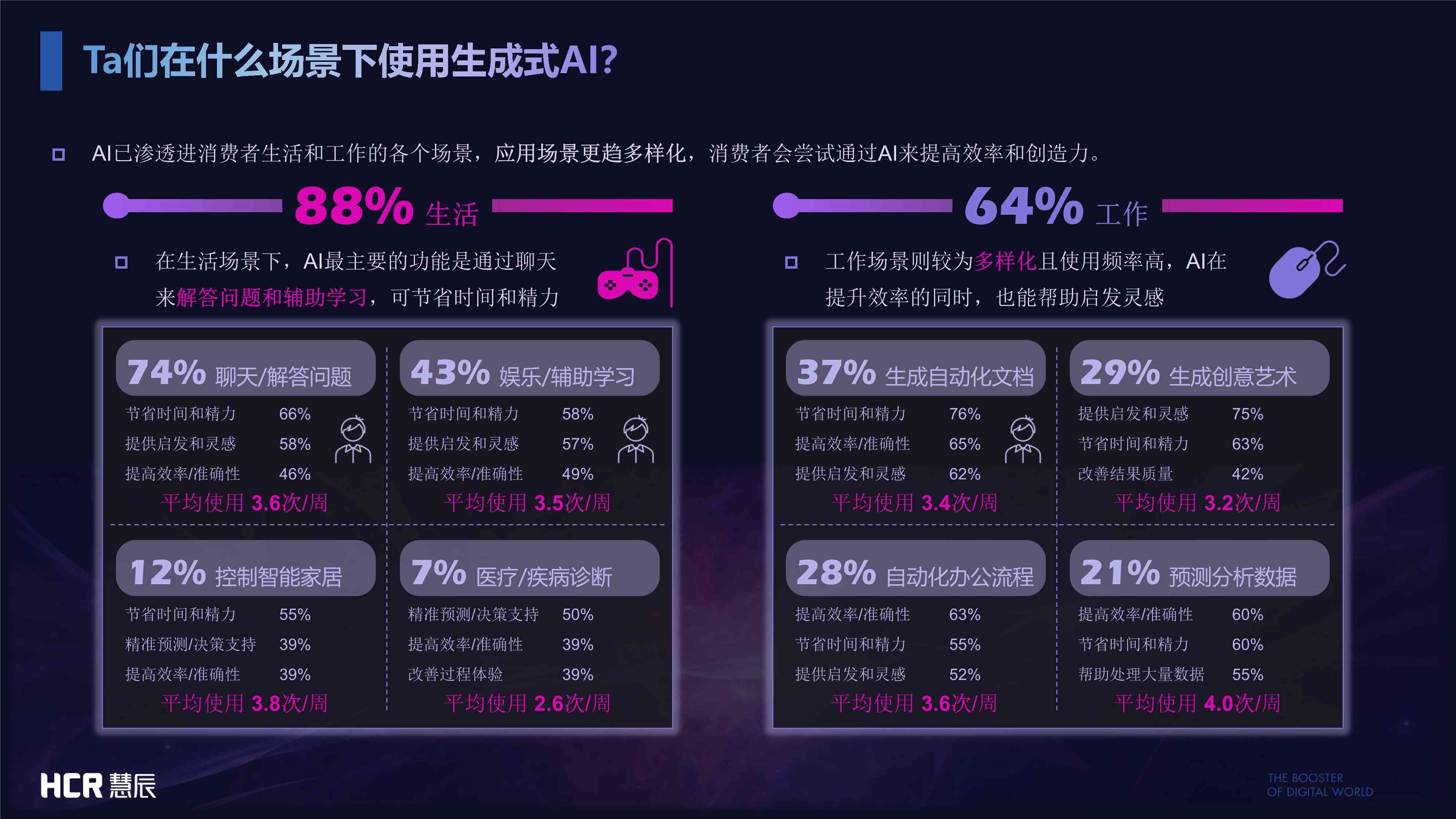 AI辅助表格数据分析报告全攻略：从数据整理到报告生成，一步到位攻略大全