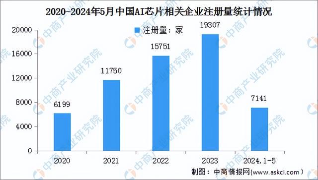 中国AI芯片产业链布局与创新发展解析