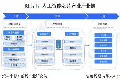 中国AI芯片产业链布局与创新发展解析