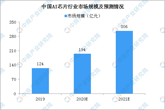 中国AI芯片产业链布局与创新发展解析