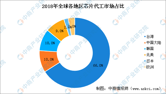 中国AI芯片产业链布局与创新发展解析