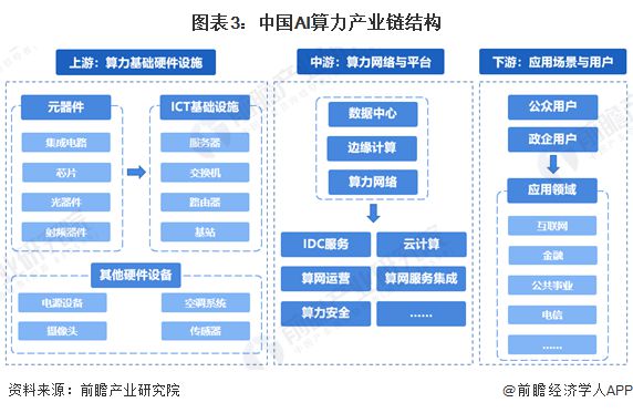 中国AI芯片产业链布局与创新发展解析