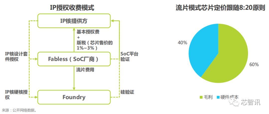 ai芯片产业2021深度报告