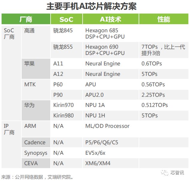 ai芯片产业2021深度报告