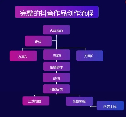 抖音绘画作品制作全攻略：从灵感构思到视频发布全方位指南