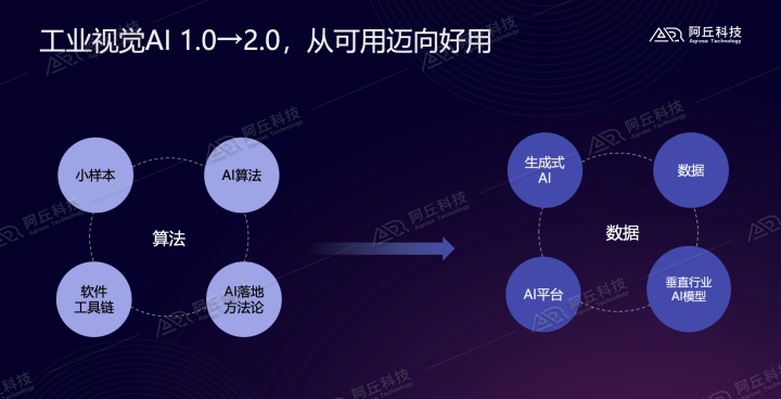 AI视觉识别技术革新：全面覆识别、搜索、预警与个性化服务应用探索