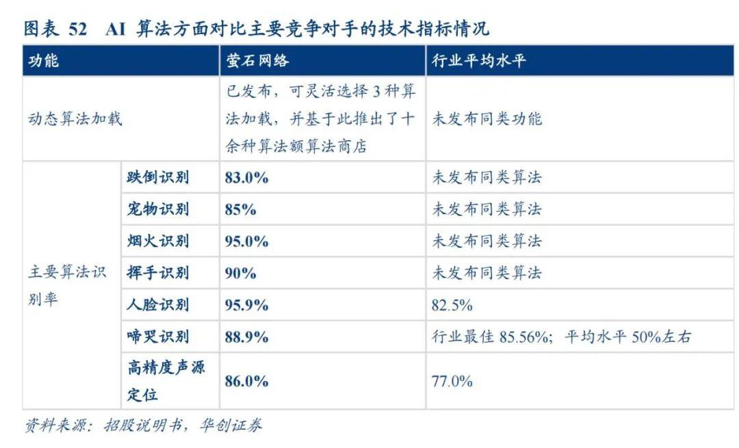 智能视觉技术专家：AI视觉算法研发工程师