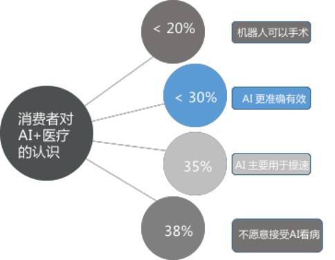 《人工智能技术伦理挑战与应对策略：深度剖析AI伦理问题分析报告》