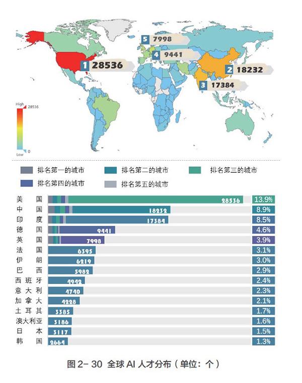 《人工智能技术伦理问题全景解析：挑战、法规与未来发展指南》