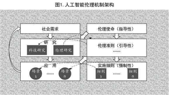 《全面解析人工智能伦理挑战：问题梳理、应对策略与未来发展》