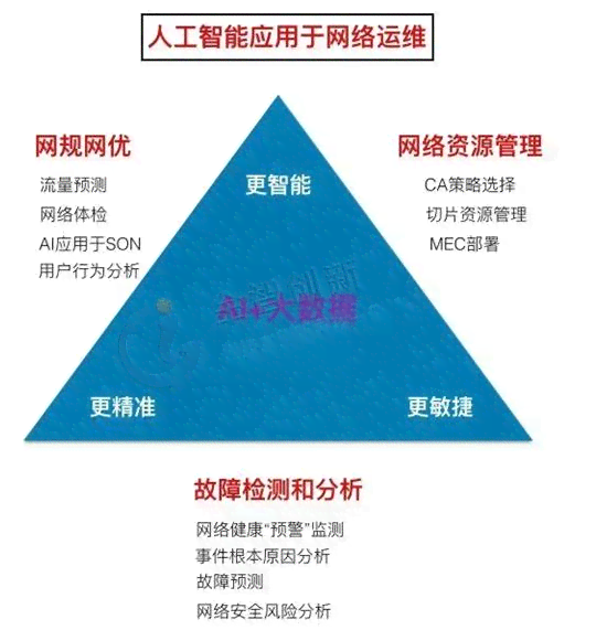 《全面解析人工智能伦理挑战：问题梳理、应对策略与未来发展》