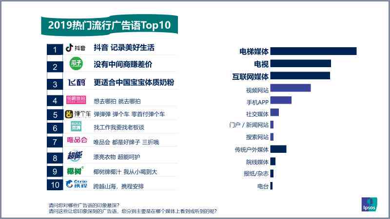 抖音文案创作秘：打造高情感共鸣的爆款内容，全面覆用户痛点与热门话题