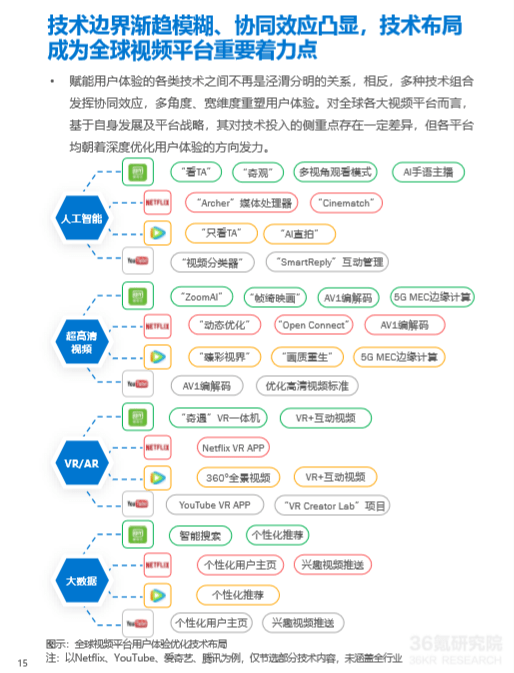 影视作品中的ai是一种什么样的存在：其形式与方式探析