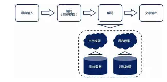 深入解析：中文AI写作引擎的工作原理与应用前景