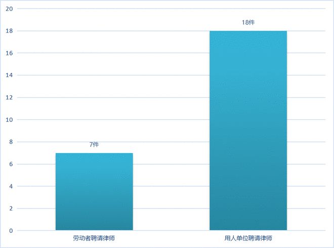 全面解析AI引发的裁员争议：裁员纠纷案例分析及就业市场影响评估报告