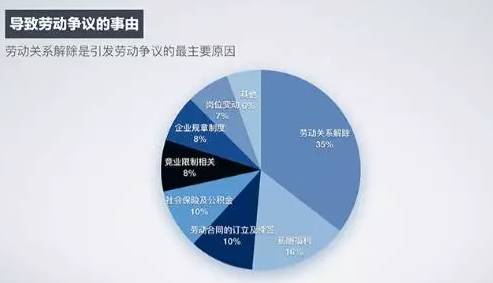 全面解析AI引发的裁员争议：裁员纠纷案例分析及就业市场影响评估报告