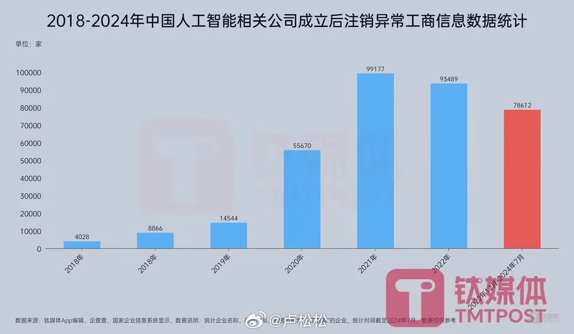 ai裁员纠纷案例分析报告