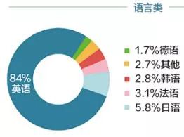 提升职场竞争力：英语商务文案撰写技巧与实践