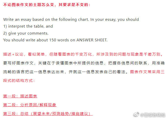 英文文案作文可用带翻译：句子及完整标题示例与翻译