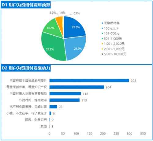 发布平台全新升级：权威资讯一站式聚合，满足用户多样化搜索需求