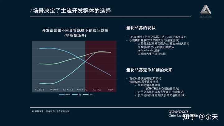 全面解析AI量化交易：结构、策略与市场影响深度分析报告