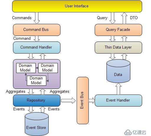 《人工智能驱动的量化交易架构深度解析与效能评估报告》