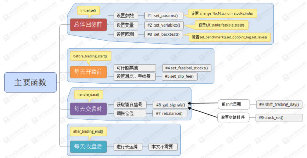 ai量化交易是什么意思：深入解析AI与aioquant量化交易的融合与应用