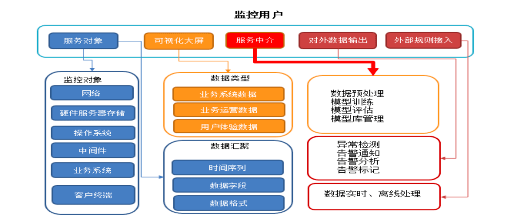 ai量化交易是什么意思：深入解析AI与aioquant量化交易的融合与应用