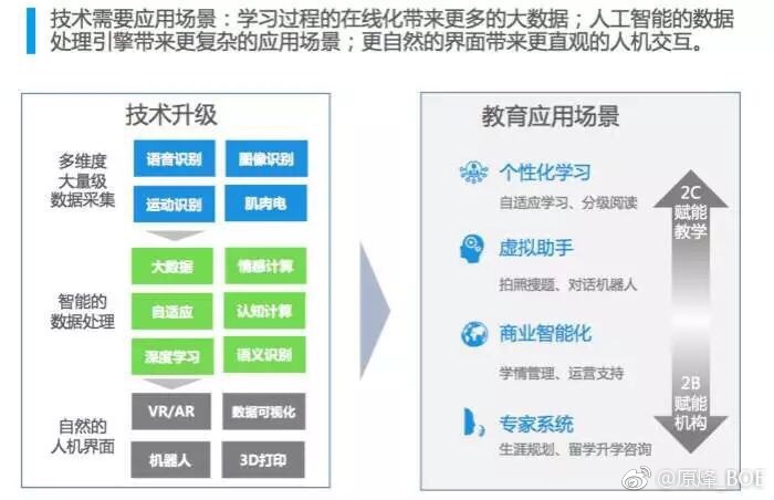 ai智能英语好处：优势、劣势及教育应用分析