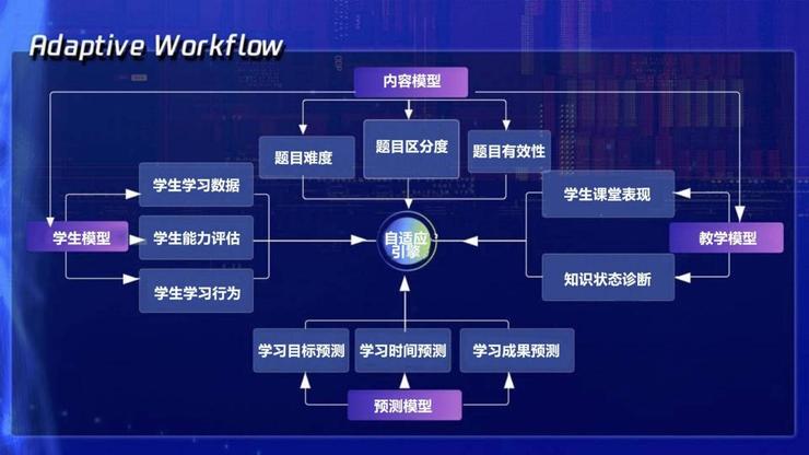 创新智能AI驱动下的英语教学模式探索与实践