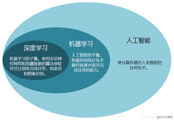 ai智能英语好处：优势、劣势及教育应用分析