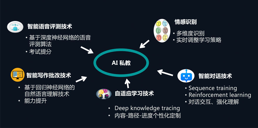 创新智能AI驱动下的英语教学模式探索与实践