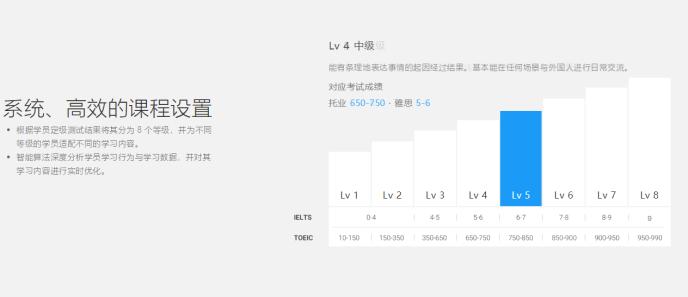 ai智能英语好处：优势、劣势及教育应用分析