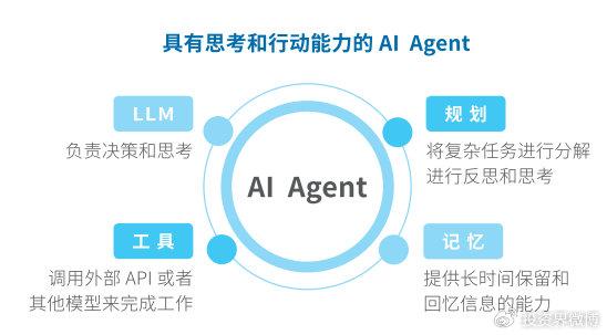 ai智能英语好处：优势、劣势及教育应用分析