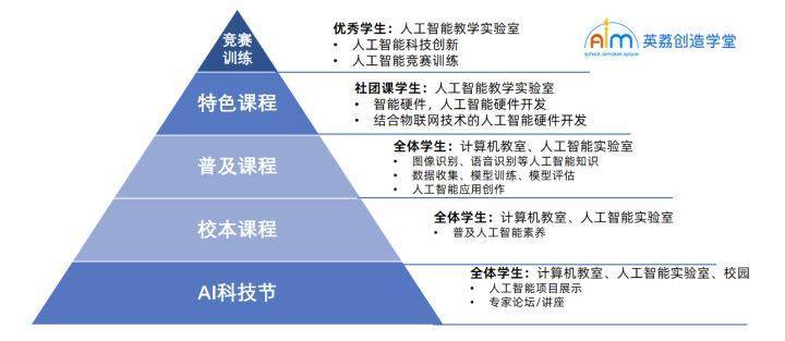 创新智能AI驱动下的英语教学模式探索与实践