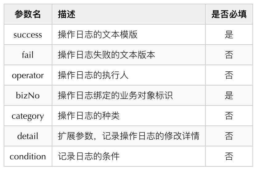 如何利用AI高效查看与追踪操作日志记录