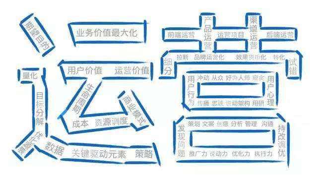 '一键智能生成高效文案工具，快速打造专业营销内容'