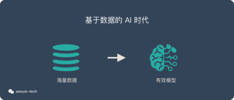 AI降重效果怎么样：使用技巧与实践分析