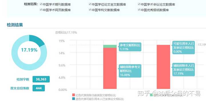 万方查论文准吗：准确性、可靠性、可信度与知网对比分析