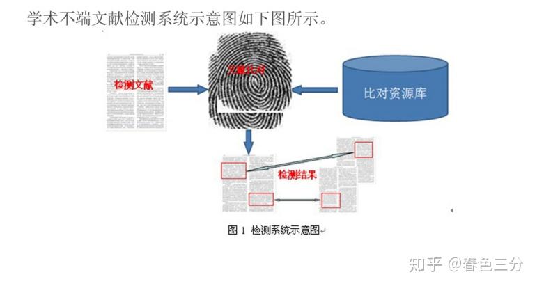 万方查论文准吗：准确性、可靠性、可信度与知网对比分析