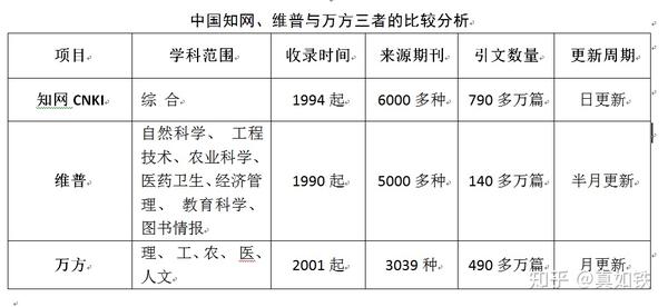 万方查论文准吗：准确性、可靠性、可信度与知网对比分析