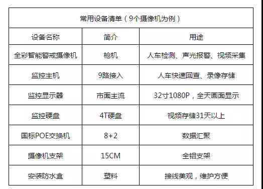 'AI监控文案精简装饰技巧'