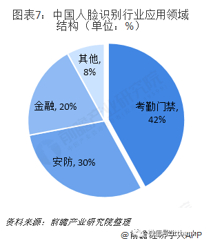 人工智能人脸识别技术发展全景解析与行业应用现状综合报告