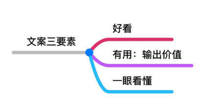 文案博主收入真相：揭秘赚钱潜力与可持续性发展路径