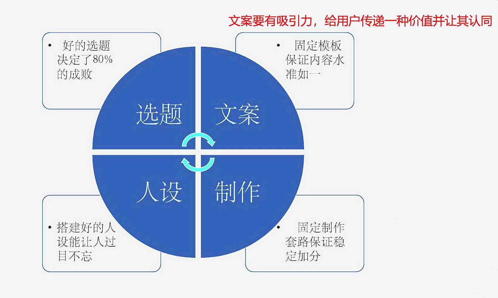 融入核心关键词的创意传作品文案撰写攻略