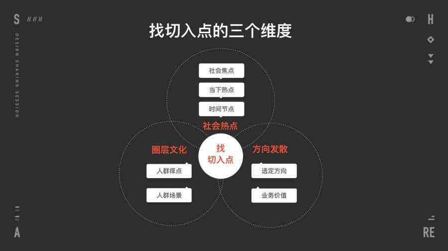 全面攻略：掌握传创意策略与实用方法，解决所有相关问题