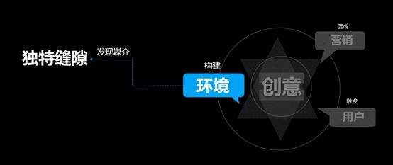 全面攻略：掌握传创意策略与实用方法，解决所有相关问题